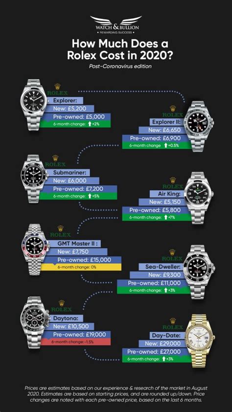 how much is a rolex|rolex value chart.